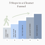 What If Your Funnel Was Pure?