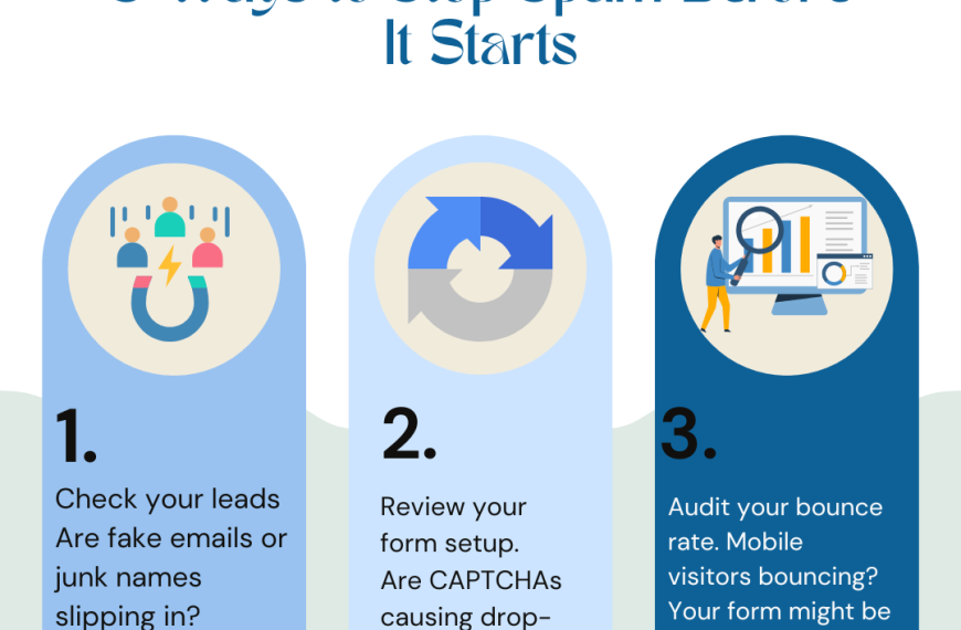 Clean Traffic Is the New Conversion…